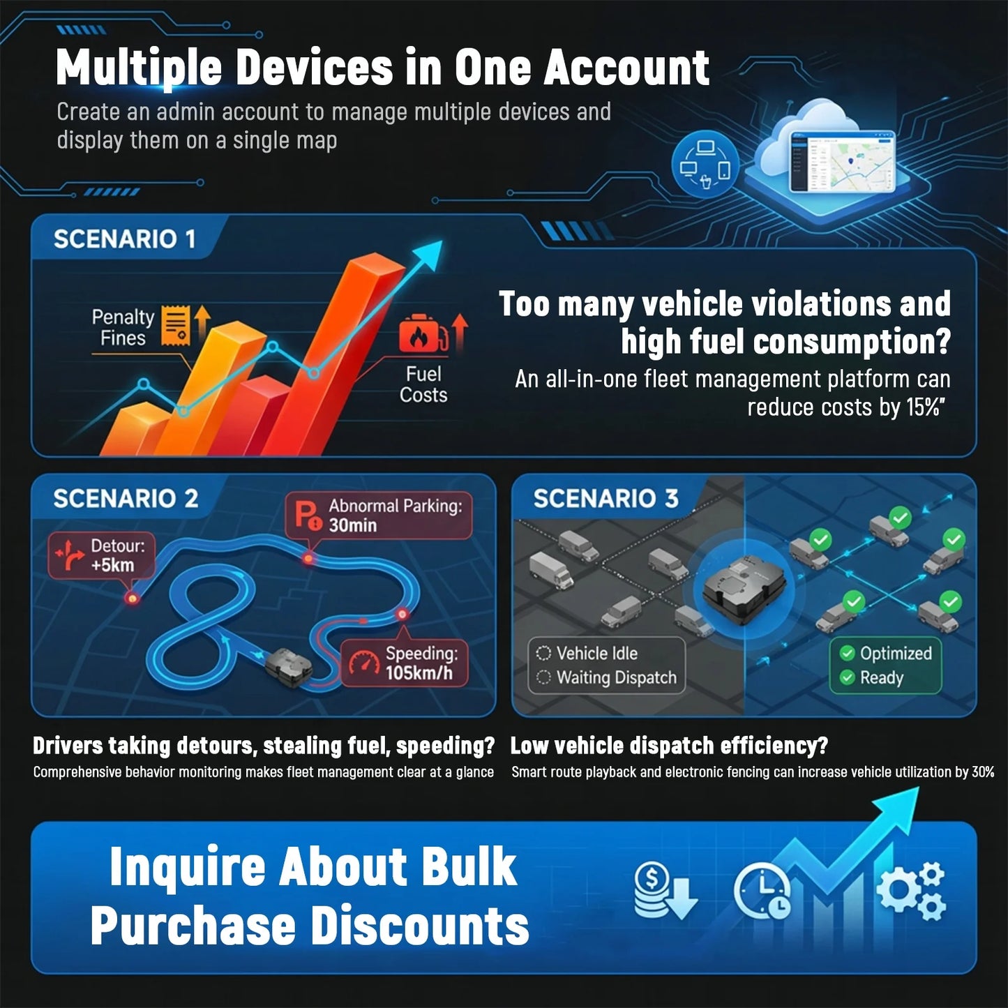4G GPS Tracker Car Motorcycl Alarm Tracking Real-time GPS Locator Device Anti-theft Alarm Geo-Fence Position APP
