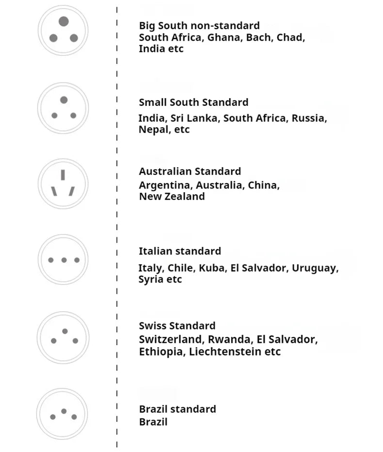 UK To EU 3PIN Plug Europe Travel Converter Adapter Plug 2pin Wall Plug Socket Connector Adaptor for International Travelling