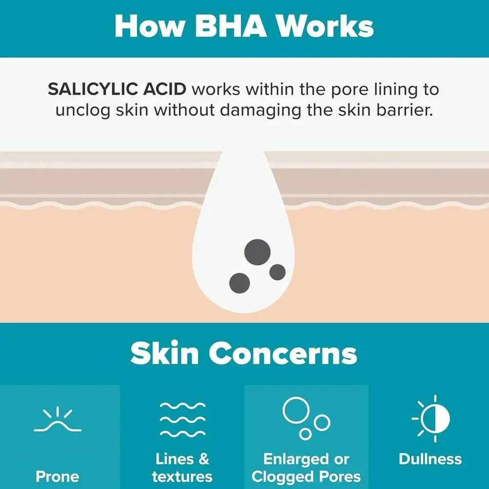 100% Authentic Paula's Choice SKIN PERFECTING 2% BHA Salicylic Acid Treatment Serum Gentle Exfoliation Smooth Skincare Essence