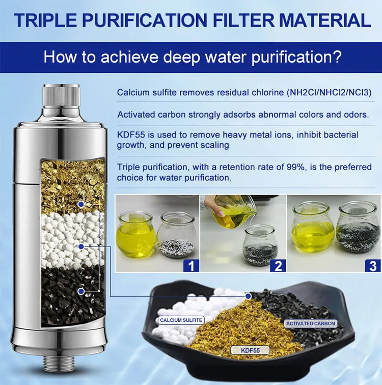 Wheelton Household Shower Water Filter - Filter Water Reduces Chlorine Heavy Metal  Sediment Improves Dry Itchy Skin & Hairloss