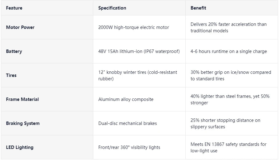 3-in-1 Electric Snow Scooter DIY Convertible Snowmobile Scooter with Tracks/Ski/Snowboard, All-Terrain Winter Sports Vehicle