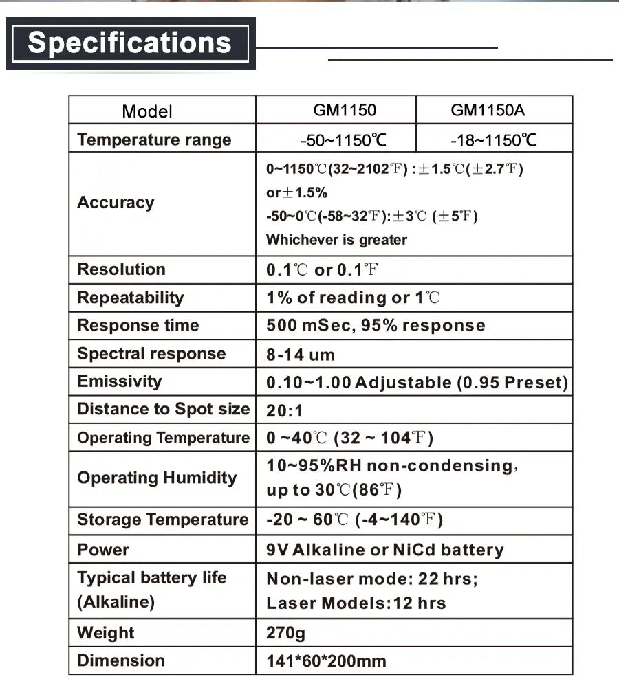 RZ Infrared Thermometer Non-Contact Temperature Meter Gun Handheld Digital LCD Industrial Outdoor Laser Pyrometer IR Thermometer