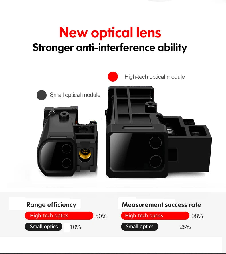 UNI-T Handheld Laser Rangefinder Distance Meter 40M 60M 80M 100M Medidor Laser Tape Build Measure Device Electronic Ruler