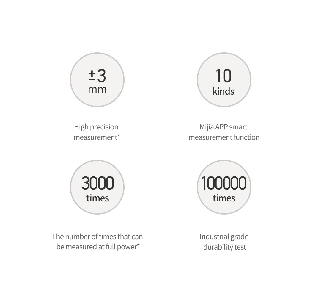 Xiaomi Mijia Smart Laser Rangefinder Real Time Distance Meter LCD Display Laser Range Finder Tape Measure Work with Mijia APP