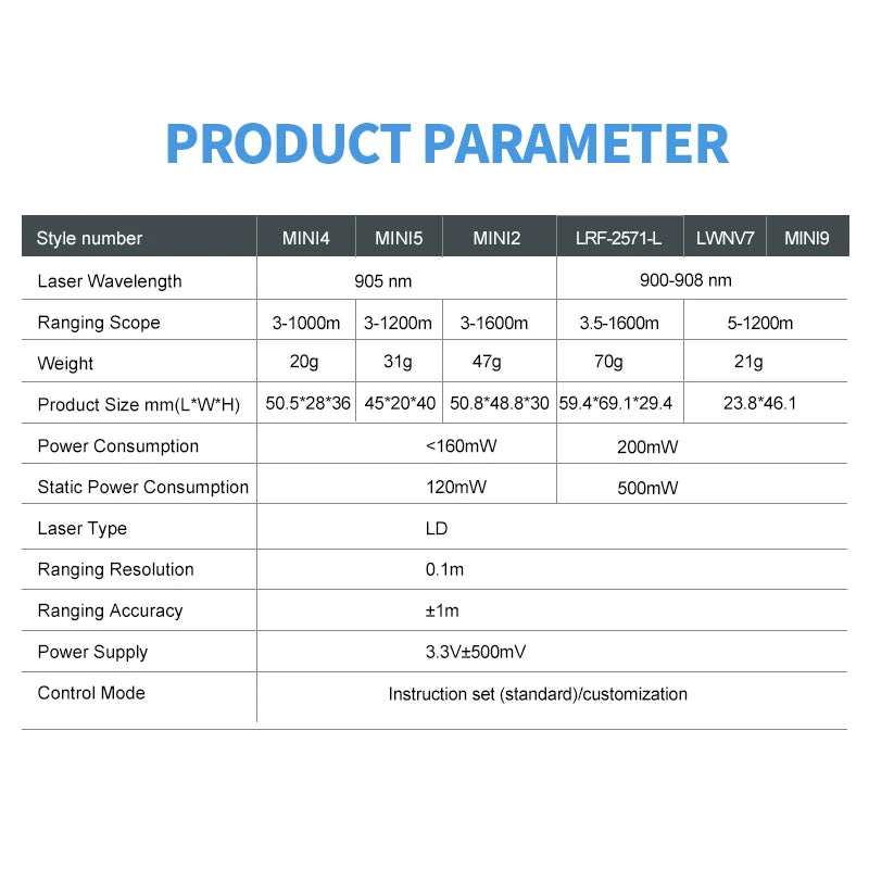 Nohawk Mini Laser Distance Meter Embedded Solid Laser Sensors Laser Range Finder Module Sensor