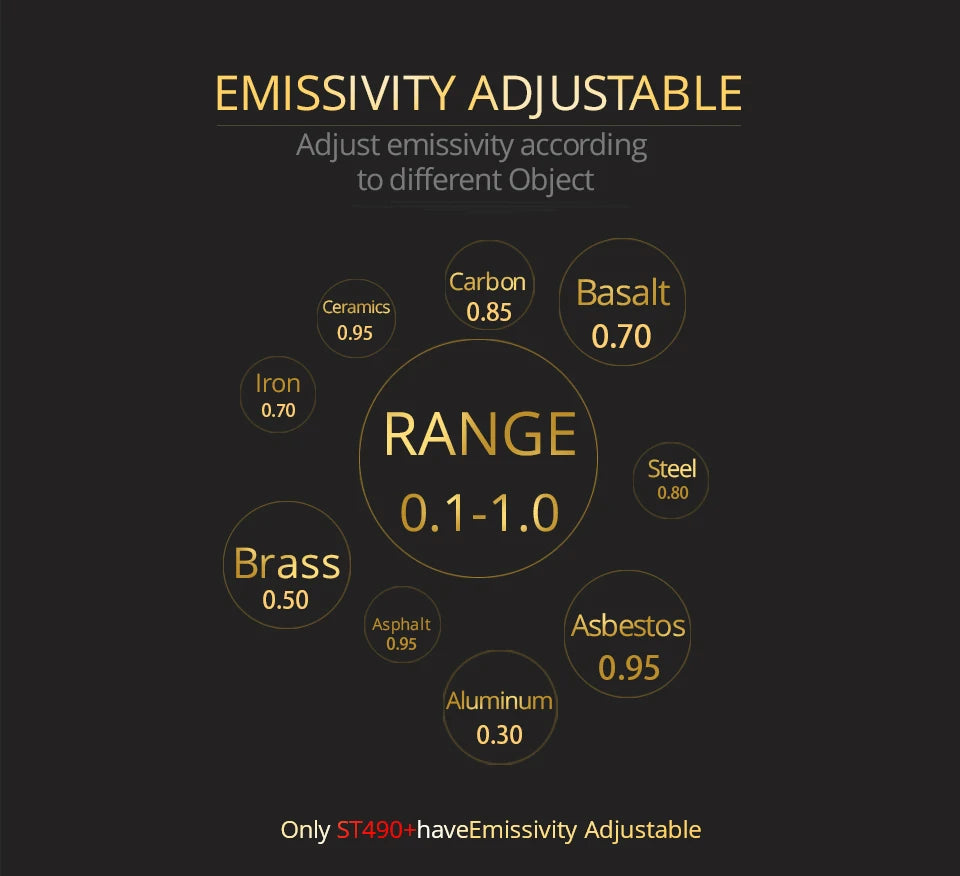 Digital Infrared Thermometer Laser Temperature Meter Non-contact Pyrometer Imager Hygrometer IR Termometro Color LCD Light Alarm