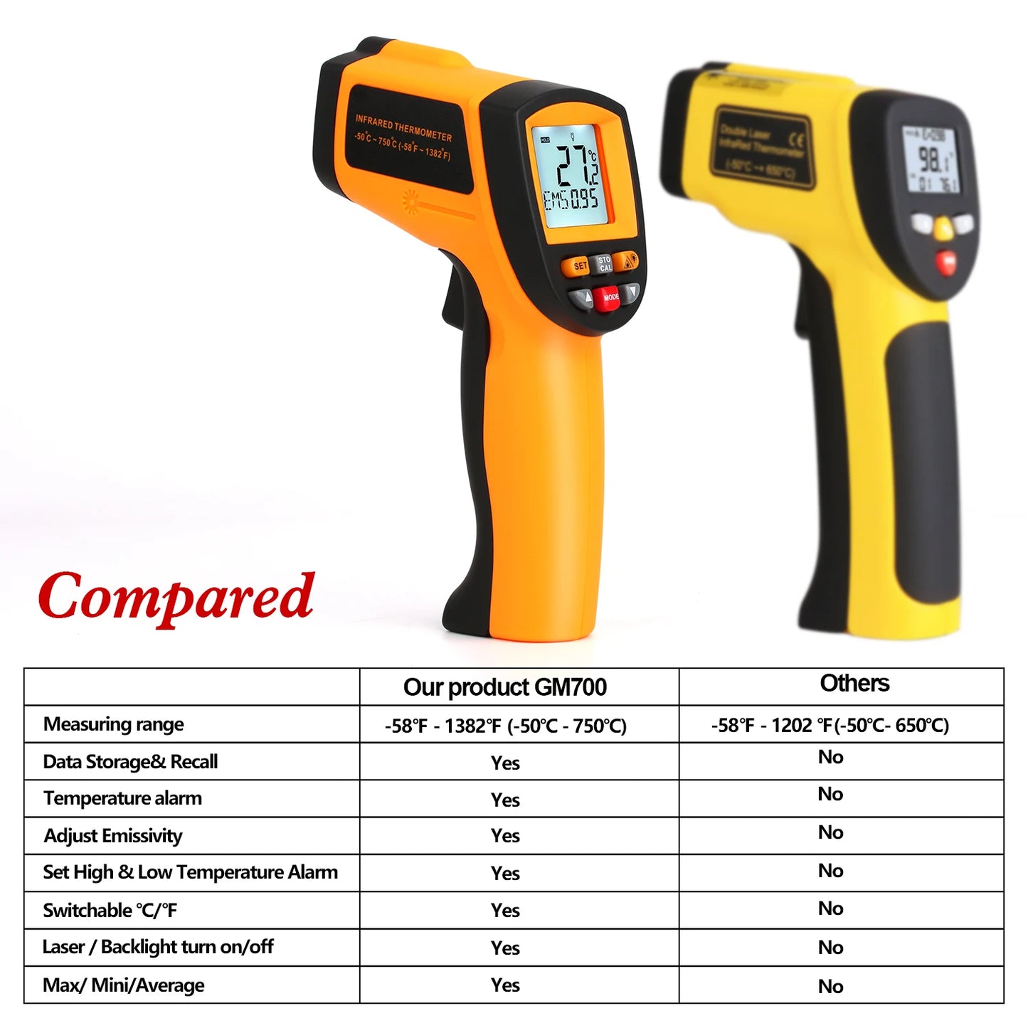 RZ Infrared Thermometer Non-Contact Temperature Meter Gun Handheld Digital LCD Industrial Outdoor Laser Pyrometer IR Thermometer