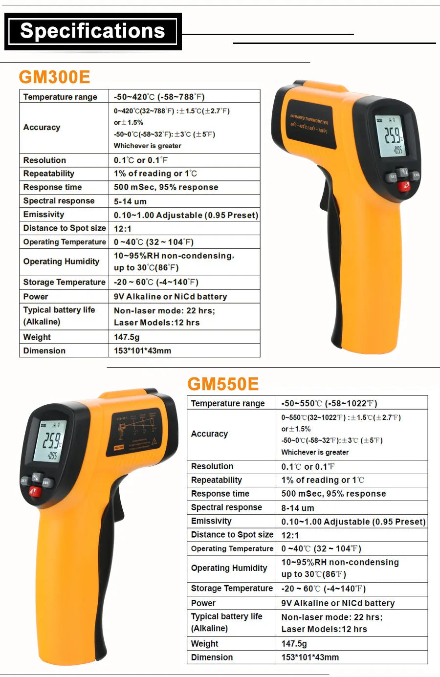 RZ Infrared Thermometer Non-Contact Temperature Meter Gun Handheld Digital LCD Industrial Outdoor Laser Pyrometer IR Thermometer