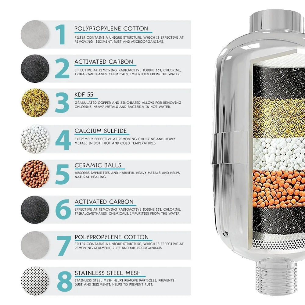 Tap Faucet Water Cartridge Carbon Filter for Kitchen Accessories Removal Rust Bacteria