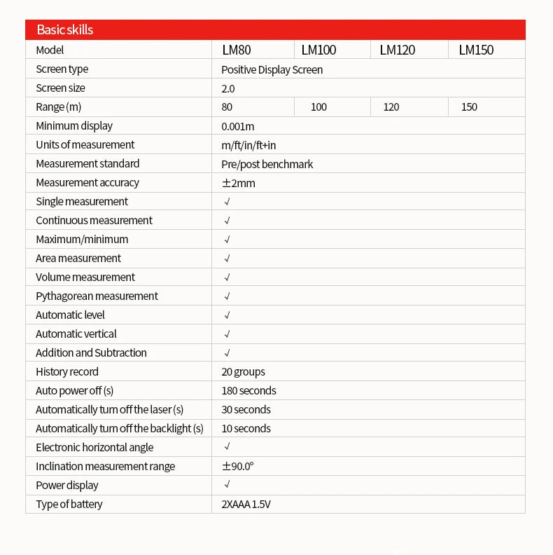 UNI-T Handheld Laser Rangefinder Distance Meter 40M 60M 80M 100M Medidor Laser Tape Build Measure Device Electronic Ruler