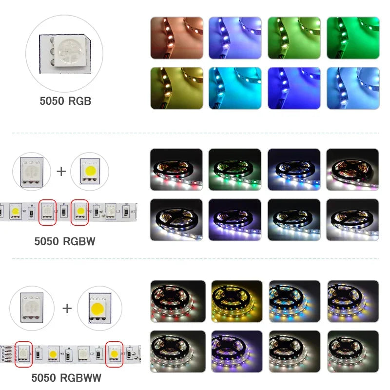 LED Strip Lights RGBW RGB 5050 Led Light 60LEDs/m Wifi Alexa Control Waterproof Flexible Ribbon Lamp Tape Luces Led Room Decor