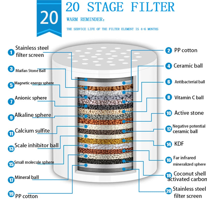 15-20 Grade Filter Element Water Purification Household Water Purifier Shower Filter Set Bathing To Remove Residual Chlorine
