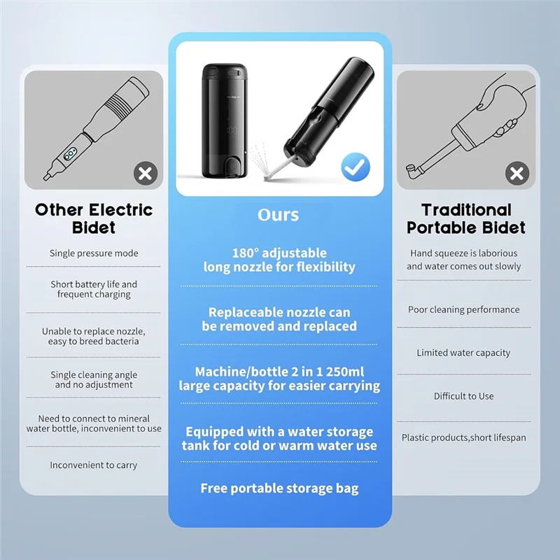 Bidet Portable Electric Bib-250Ml Water Tank, 2000Mah Rechargeable Battery, Includes 5 Spray Modes& 8 Replaceable Nozzles