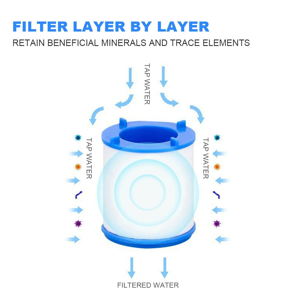 Faucet Water Clean Filter Purifier 360 Degree Rotating Anti-splash Filter Element Water Saving for Household Kitchen Bathroom