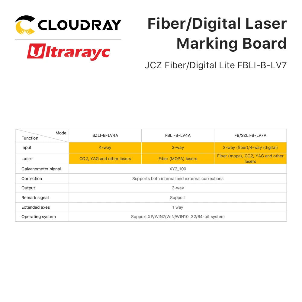 Laser Marking Board JCZ LV7 Laser Control Card Ezcad Software for 1064nm 355nm 10600nm Fiber UV Co2 YAG Laser Marking Machine