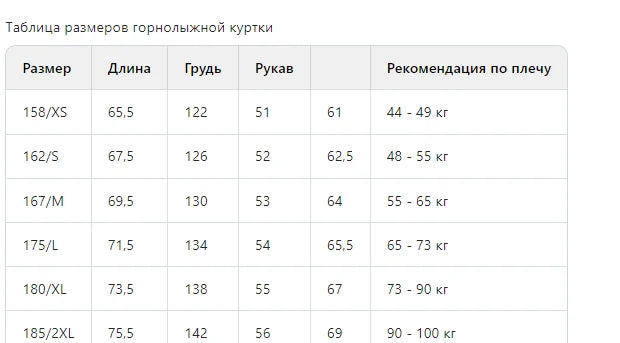 Ski Suit Set for Men and Women Windproof, Waterproof, Warm Jacket and Pants Complete Set of Snowboarding Gear High Quality