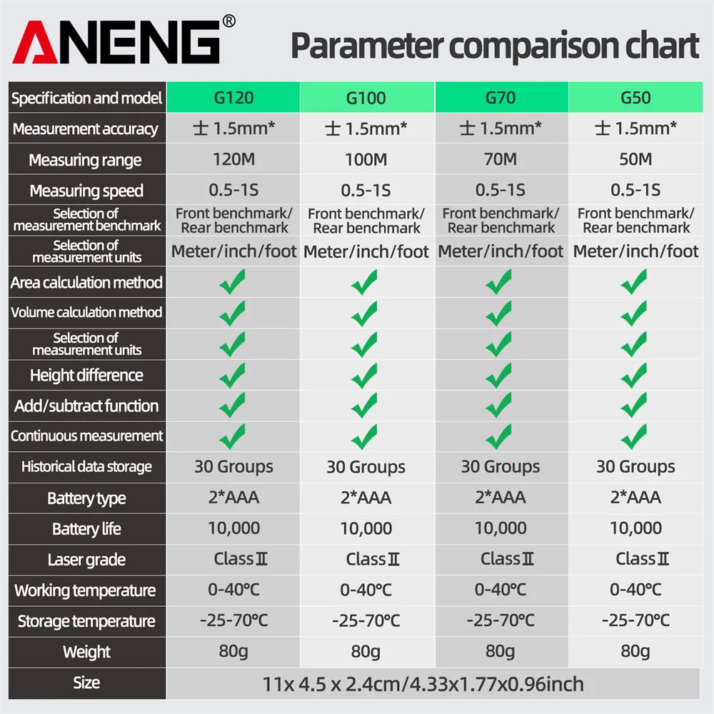 ANENG G50/G70/G100/G120 Autonomous Benchmark Rangefinder Green Laser Distance Meter 0.5~1 Second Flash Test Diastimeter Tools