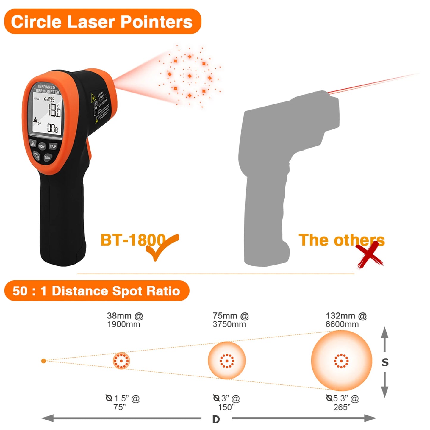 Infrared Thermometer Gun Handheld Heat Temperature Gun Laser Temperature Gun with Adjustable Emissivity Measure -50°C to 1800°C