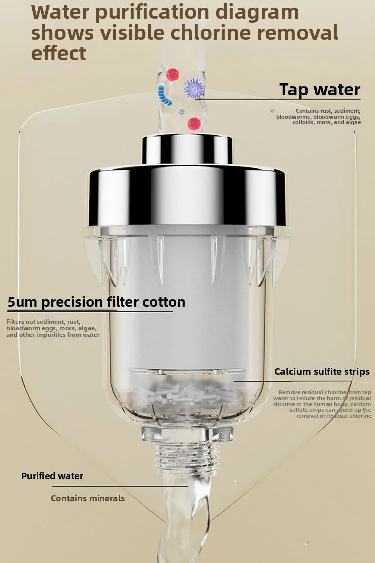Showerhead Water Filter Universal Fit Bath Filter Removes Chlorine and Impurities Improves Water Quality for Shower
