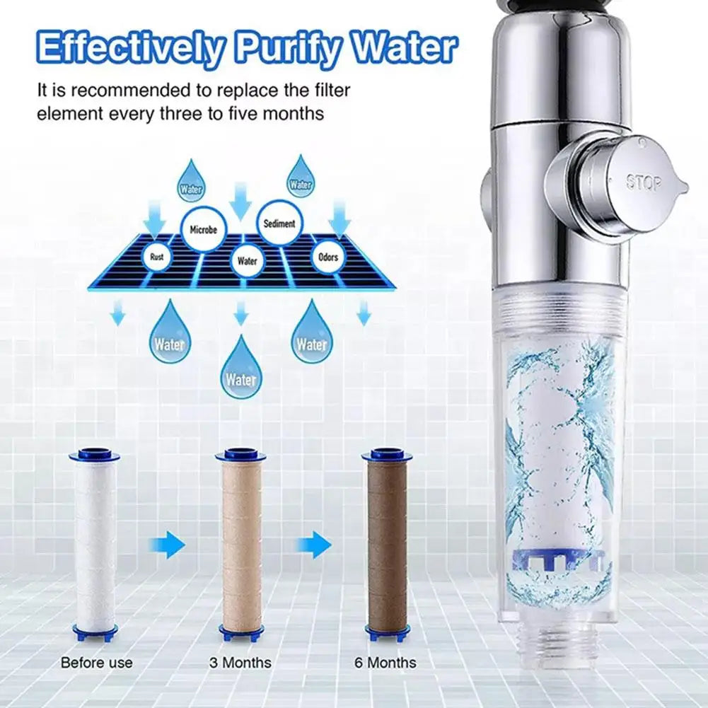 10PC Shower Head Water Filter Replacement Cartridge 24x115mm For Bathroom Shower Water Cleaner Tool Water Purification Cartridge