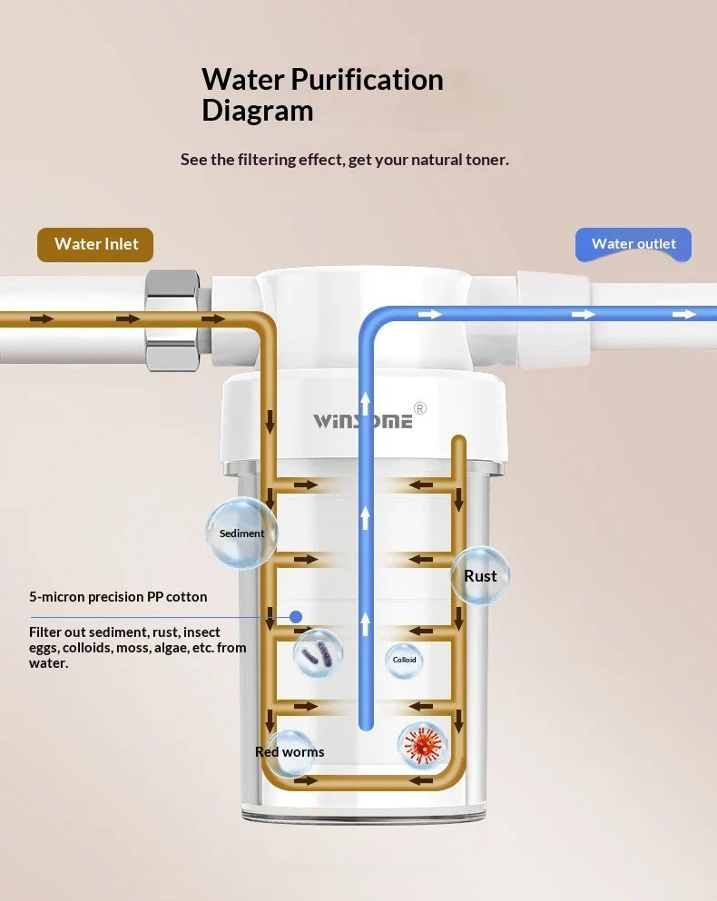 Water Heater Filter Washing Machine Pre-filter Tap Water Faucet Water Purifier Shower Bath Filter Cartridge PPF Cotton