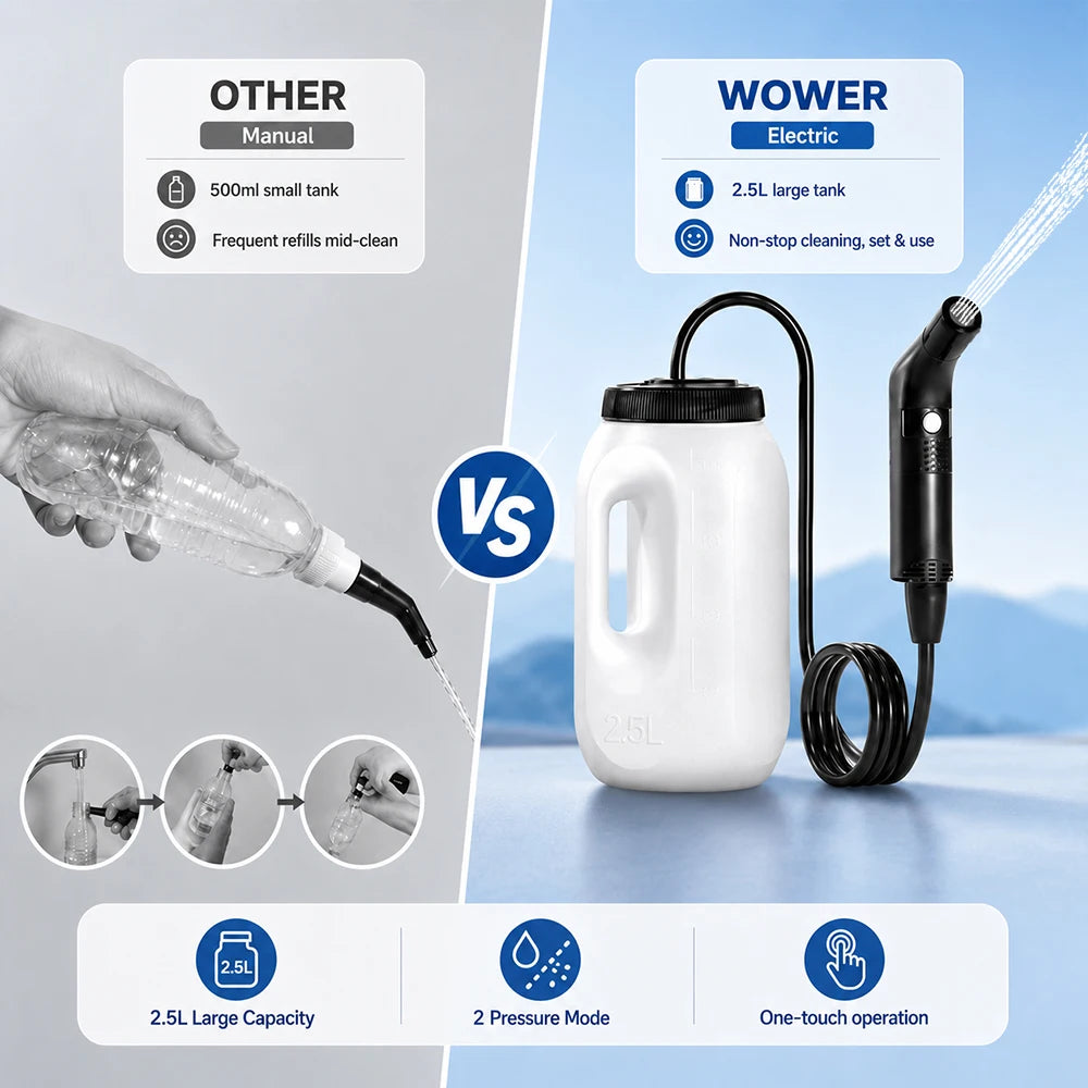 2.5L Portable Electric Bidet Rechargeable Shataf Hand Bidet Butt Sprayer for Personal Hygiene Cleaning Travel Camping Bidet