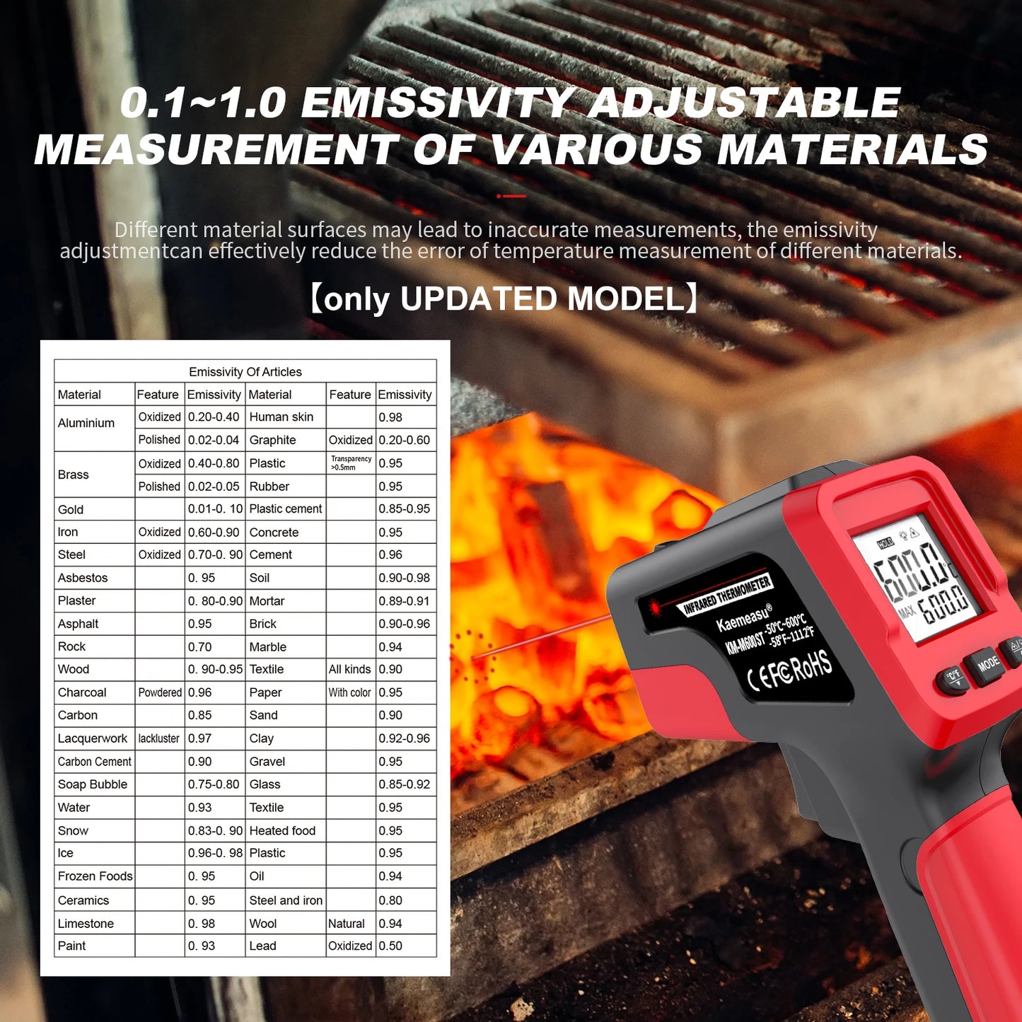 Infrared Thermometer Gun Home & Industrial Non-Contact Digital Laser Thermometer for Engine Kitchen BBQ Pizza Oil Cooking Meat