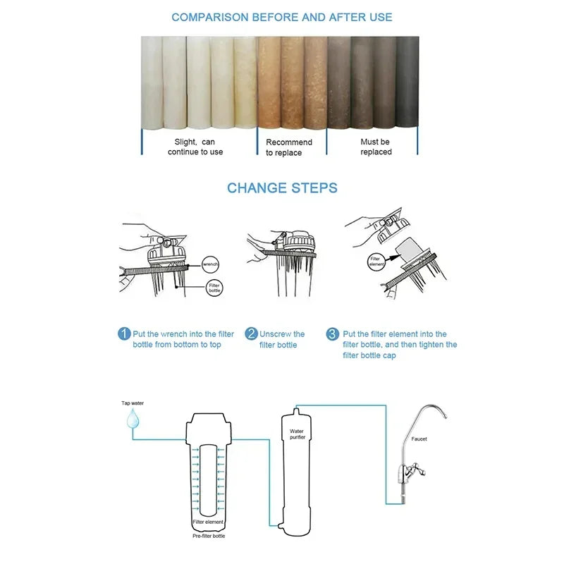 5pcs 20" Water Purifier 20 Inch 5 Micron Sediment Water Filter Cartridge Pp Cotton Filter Water Filter System