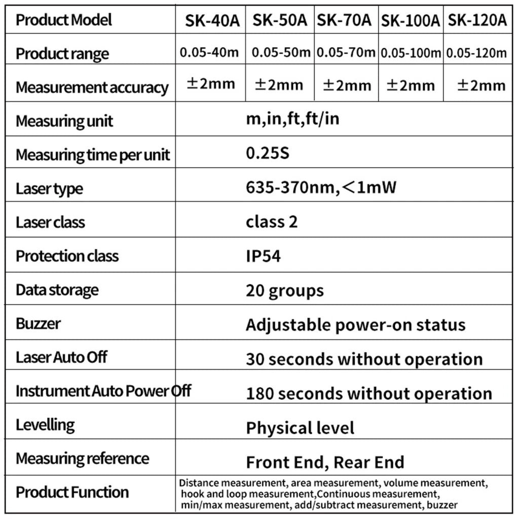 1PC Portable Handheld Lasers Measure Tape Tool Digital Display Distance Meter Intelligent Rangefinder 40m 50m 70m 100m 120m