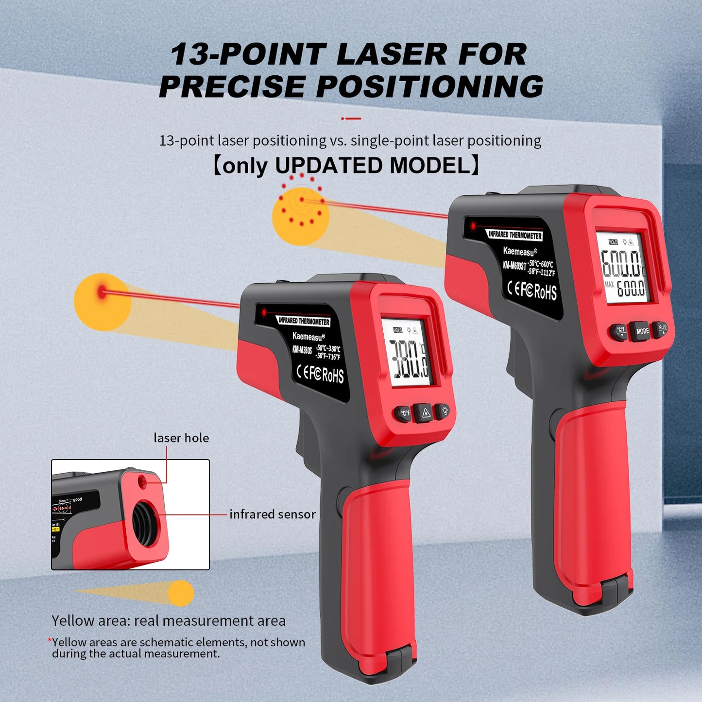 Infrared Thermometer Gun Home & Industrial Non-Contact Digital Laser Thermometer for Engine Kitchen BBQ Pizza Oil Cooking Meat