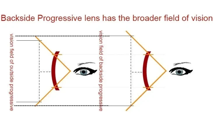 Customized Prescription Lenses Colour Tinted Polarized Photochromic Sunglasses Optic Progressive Lens Myopia Presbyopia Glasses
