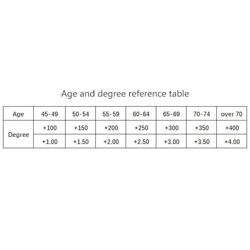 Reading Glasses Men Square Metal Frame Retro Presbyopic Glasses Anti-Scratch Eyeglasses 0 To +4.0 Real Glass Lens Eye Glasses