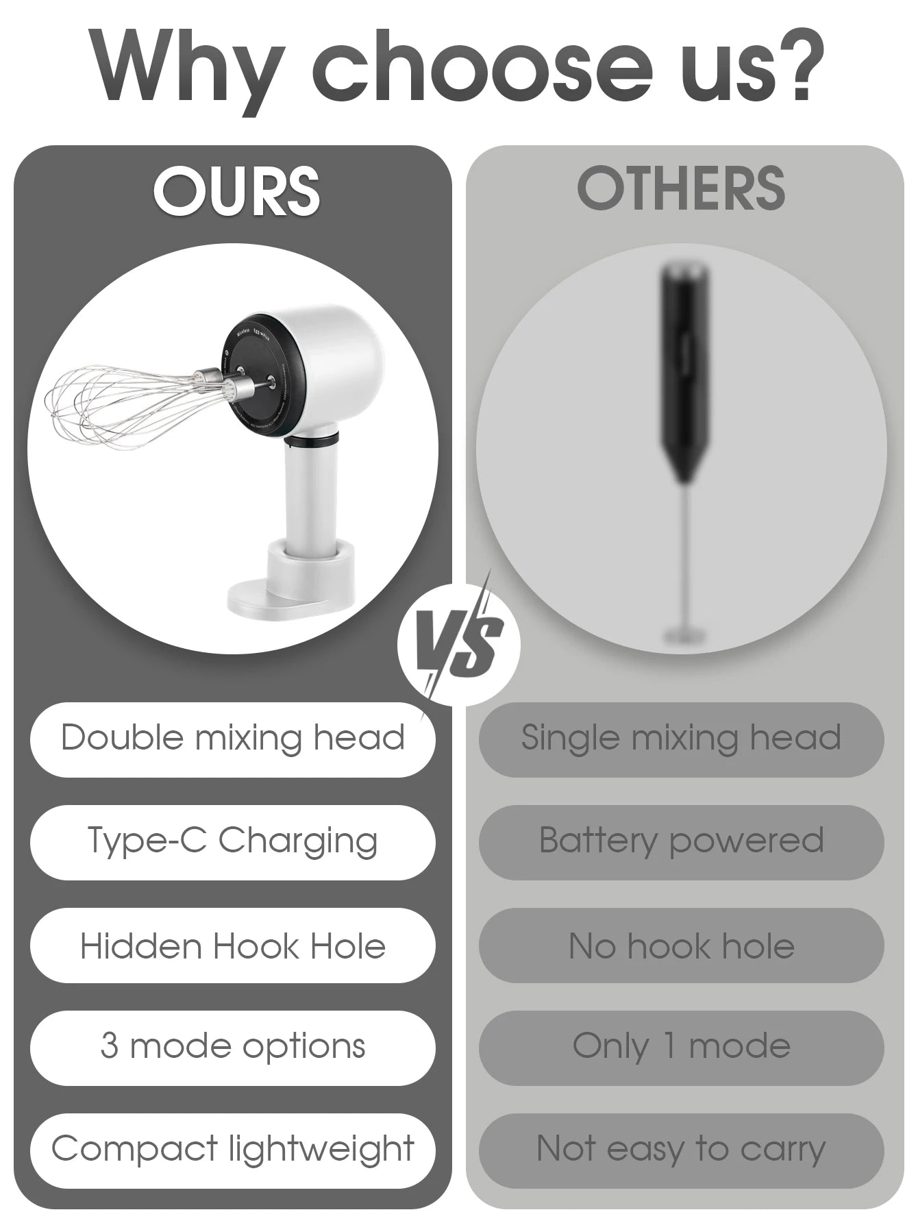 USB Rechargeable Electric Hand Blender Wireless Portable Hand Whisk Rechargeable 3-Speed And 2 Whisk For Baking Whisk Milk Cream