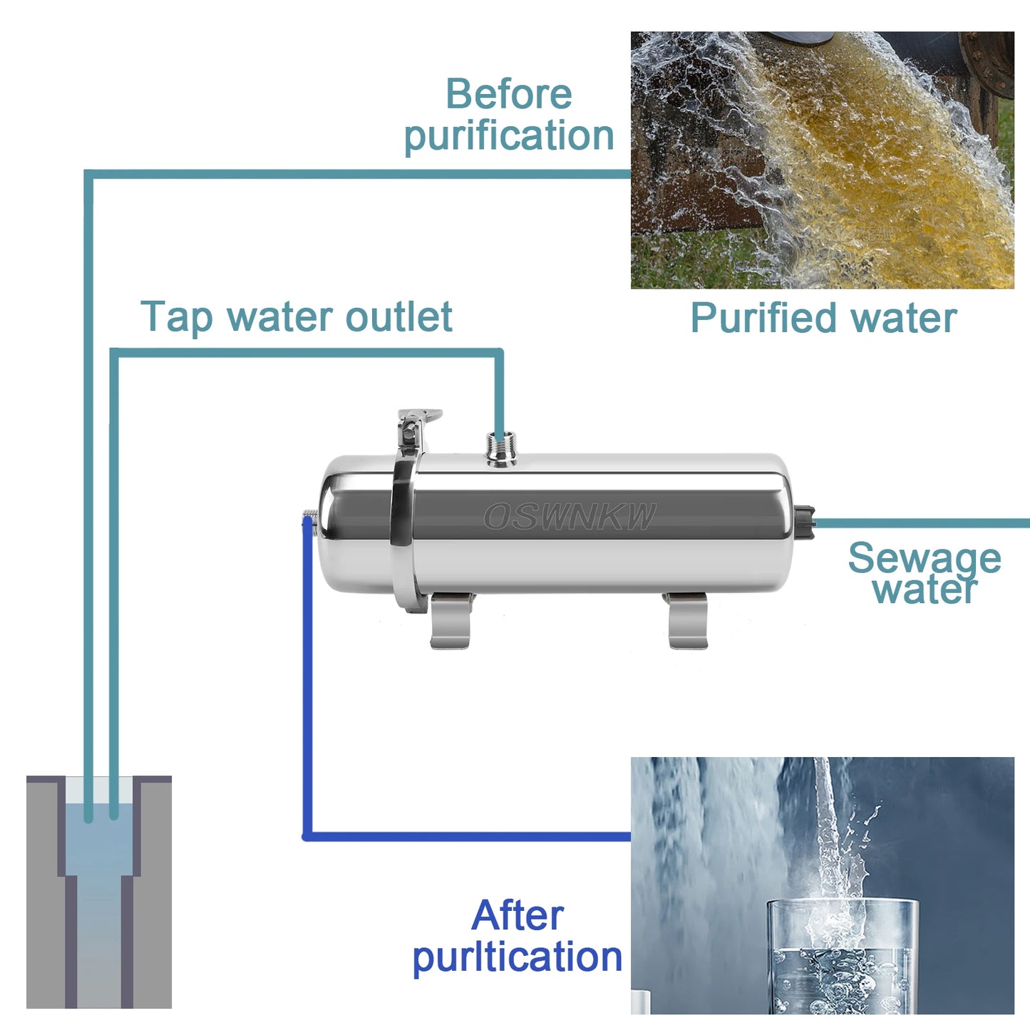 Whole house water purifier 0.01um PVDF pre-filter 1000L SUS304 water filter can be continuously cleaned for 5 years