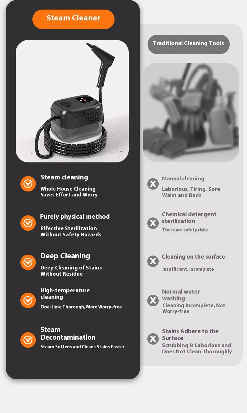 HOMEFISH 2500W Handhled Steam Cleaner High Pressure and Temperature For Household Kitchen Hood Car Smart Jet Washer