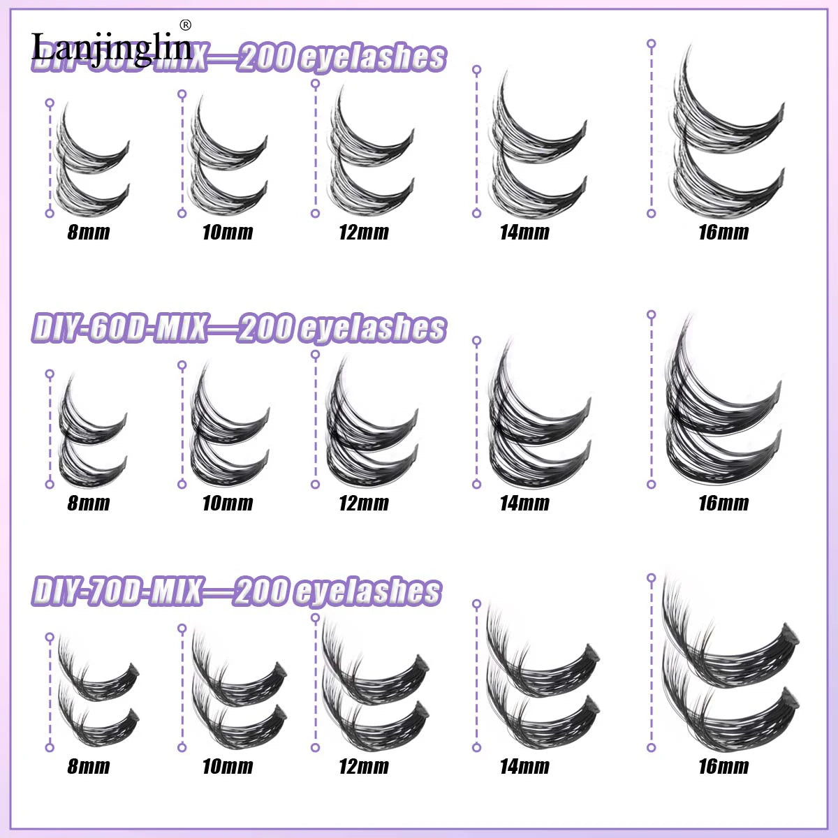 Lanjinglin DIY Lashes Extension Kit Eyelashes Clusters Lash Bond and Seal Makeup Tools for Gluing Lashes Gluing Glue Accessories