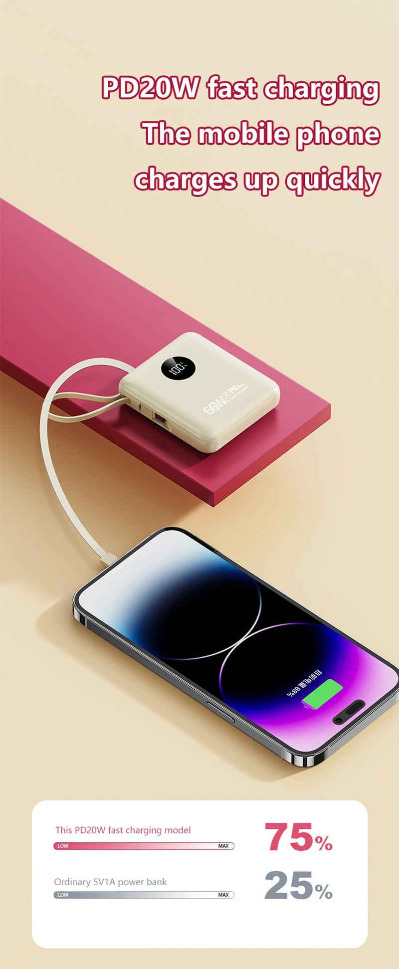50000mAh PowerBank 66W Super Fast Charging with Cable Large Capacity Compact Portable Mini Shared Four Wire Mobile Power Bank