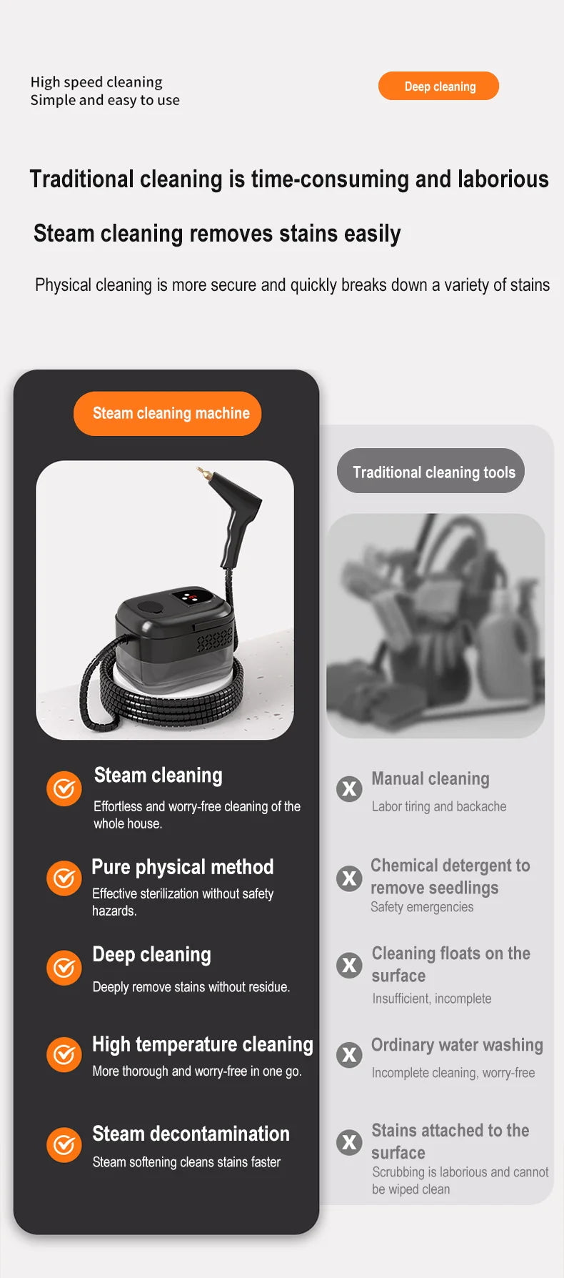 1500W Steam Cleaner High Temperature Pressure Washer with Remote control Steam Cleaning Machine For Home Kitchen Hood Car 1400ml