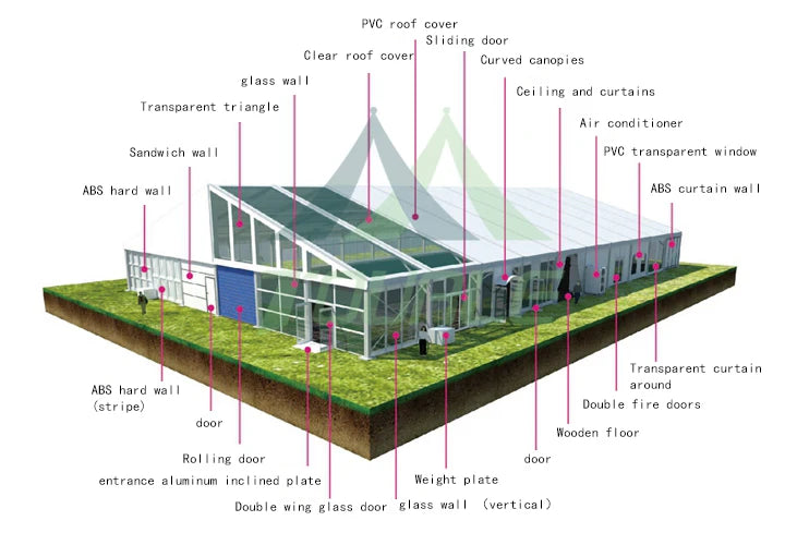 Durable Frame Tents for Concerts, Weddings, Outdoor Events Accommodate 200-1000 People