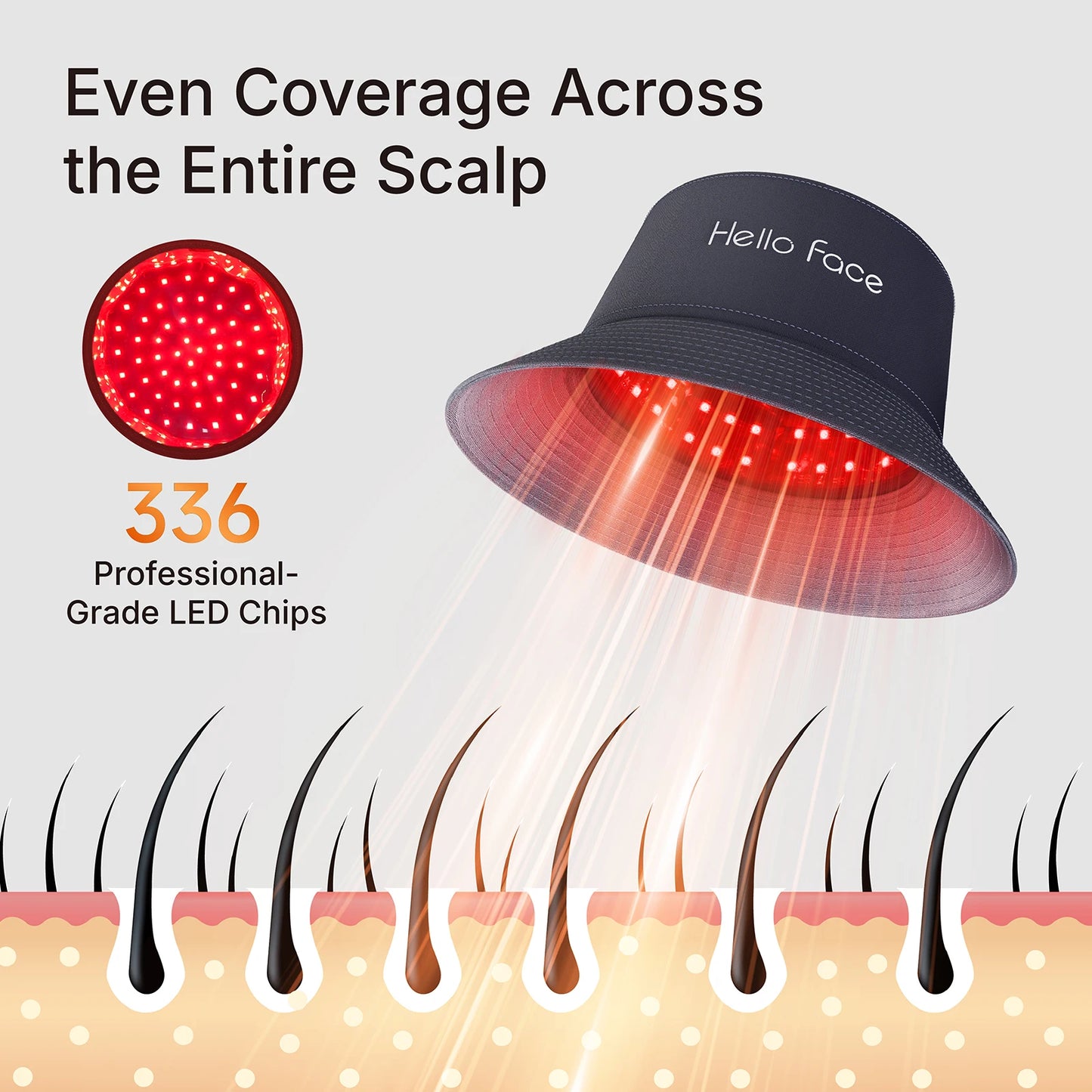Hello Face T100 Red Light Therapy Hair Growth Cap Promote Hair growth in women and men New Bucket Hat