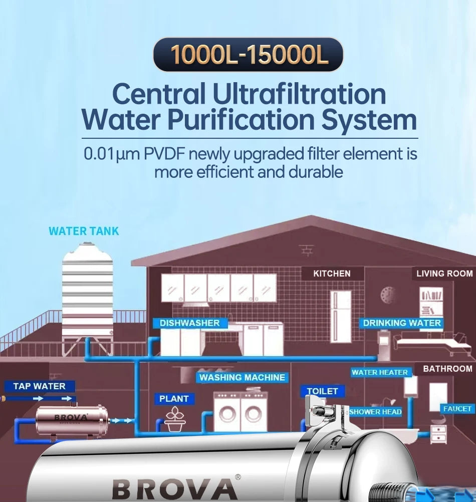 BROVA Whole House Water Filter System High Flow 0.01μm PVDF Membrane SUS304 Reusable  UF Purifier 2500L/H  Commercial/Home