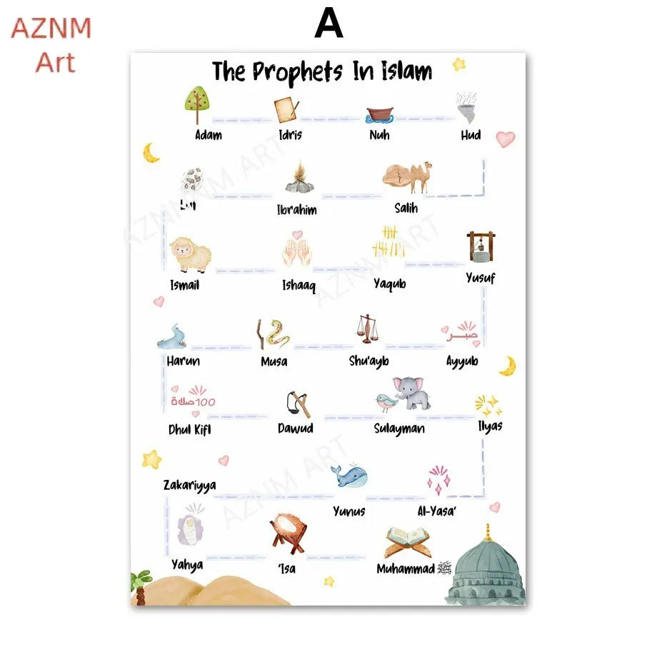 Islamic Arabic Quran Prophets Faith Wall Art Canvas Painting Nordic Style Posters and Prints for Homeschool Decor Mural Picture