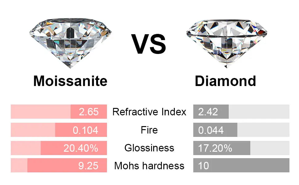 M-JAJA Full Moissanite Diamond Stud Earrings for Women/Men 18K Gold Plated 925 Sterling Silver Screw Earrings Party Fine Jewelry