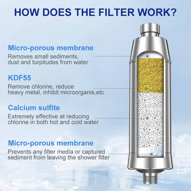 Wheelton Water Filter Shower Purifier SPA Home Bathroom Kitchen Water Softener Remove Chlorine Improve Hair Skin Condition