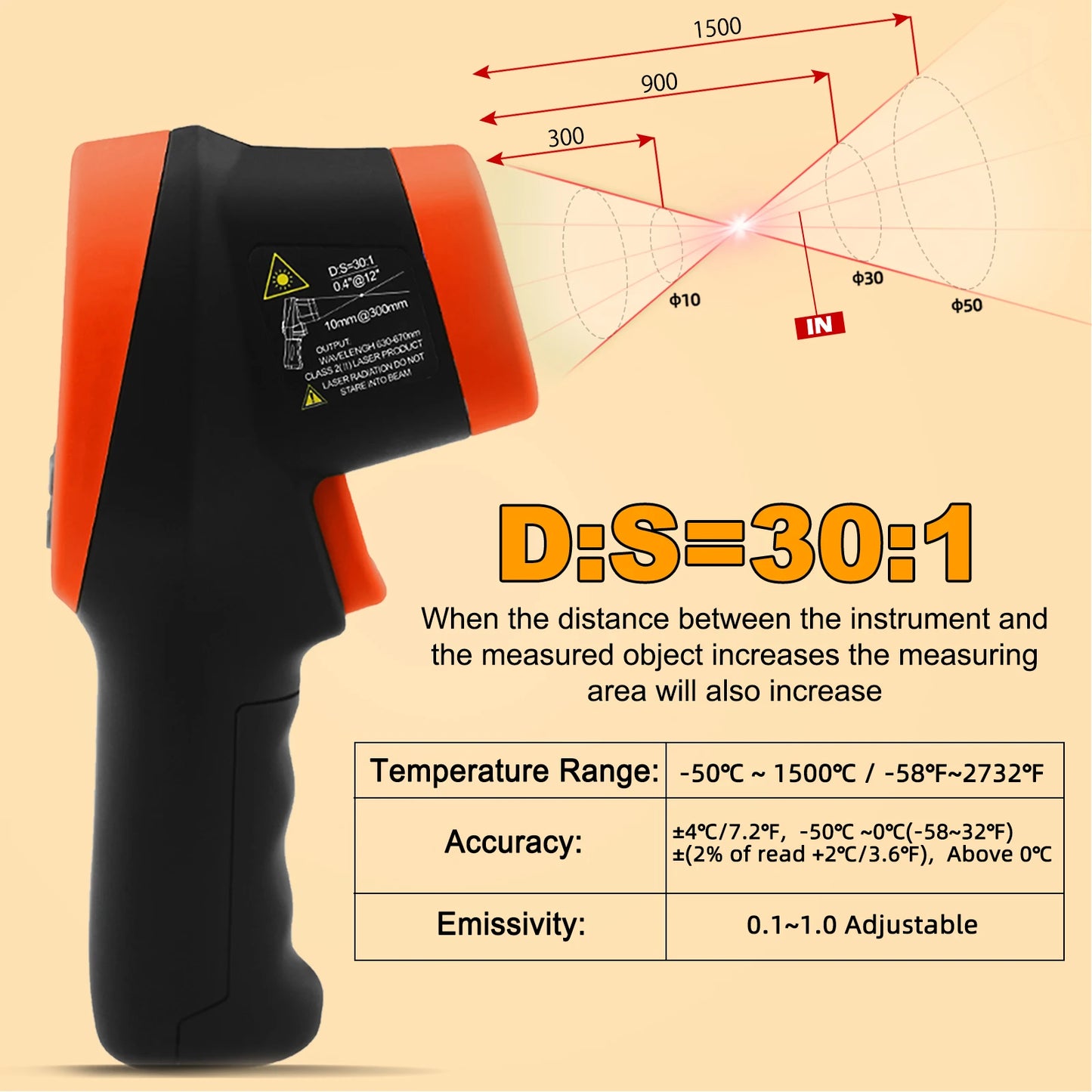 Infrared Thermometer Gun Handheld Heat Temperature Gun Laser Temperature Gun with Adjustable Emissivity Measure -50°C to 1800°C