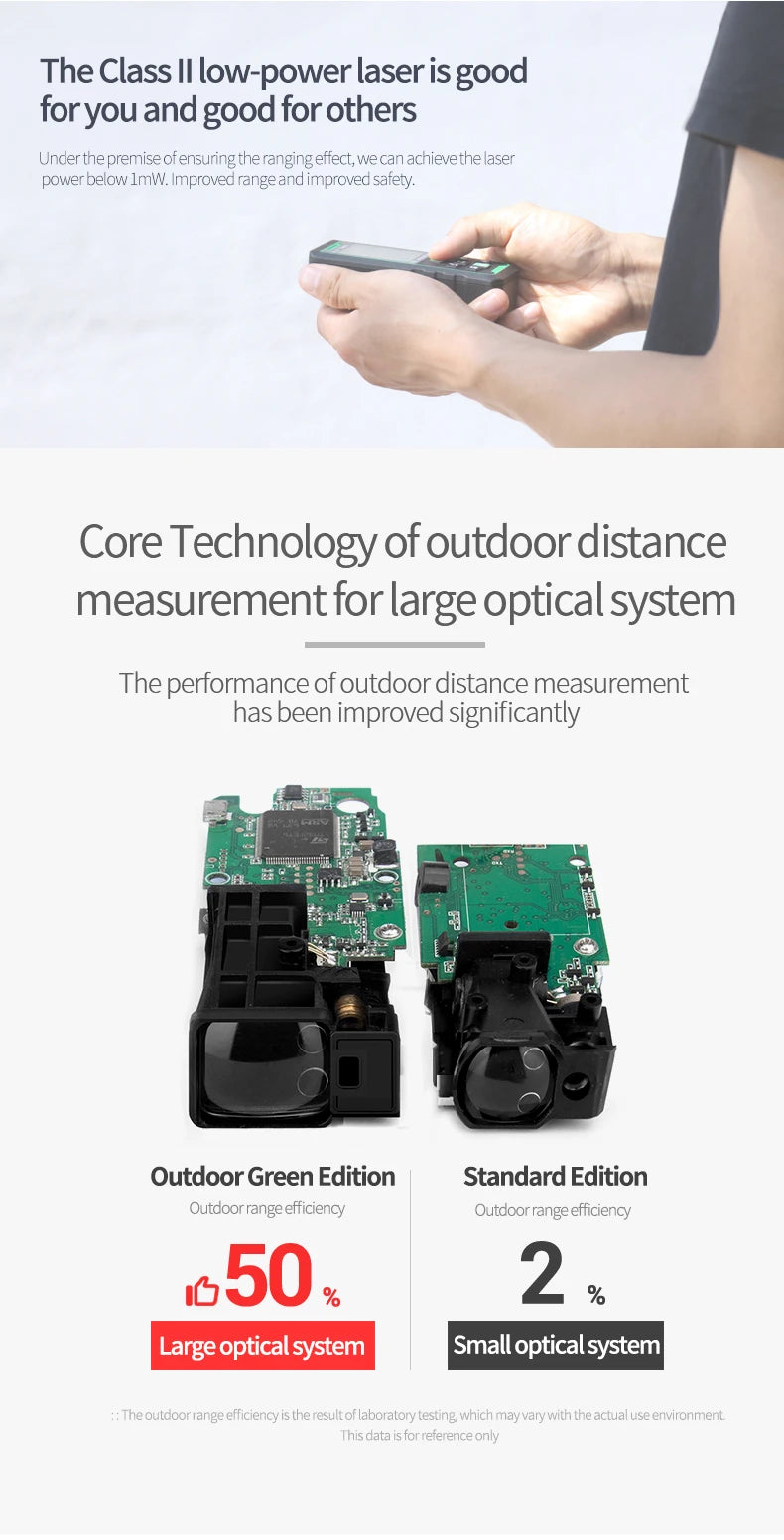 SNDWAY Laser Distance Meter 50m 70m 100m 120m Rangefinder Digital Range Finder Trena Roulette Ruler Distance Measuring Tape