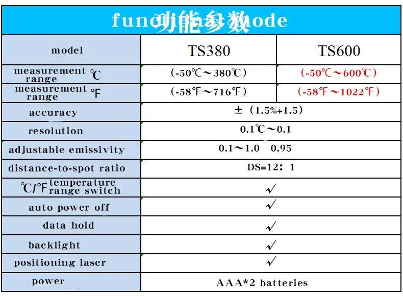 Digital Infrared Thermometer Laser termometro Pyrometer Gun Non-Contact Laser Temperature Meter gauge Tools -50~600℃