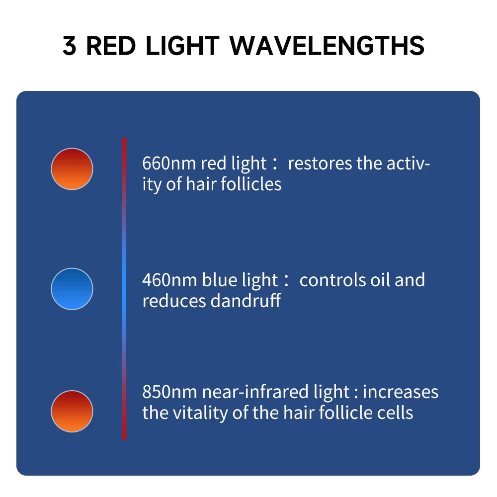LED Red Light Therapy Cap Hair Growth Hat Light Therapy Cap for Hair Regrowth and Hair Loss Treatment
