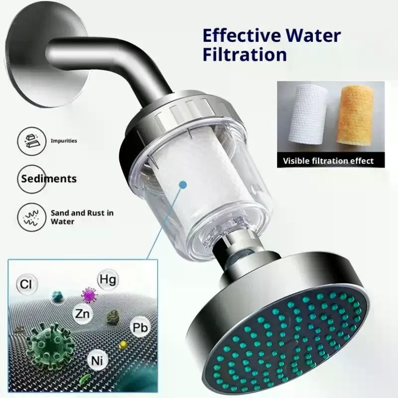 1PC Water Outlet Purifier Kits Universal Faucet Filter Kitchen Bathroom Shower Household Filter PP Cotton High Density Filter