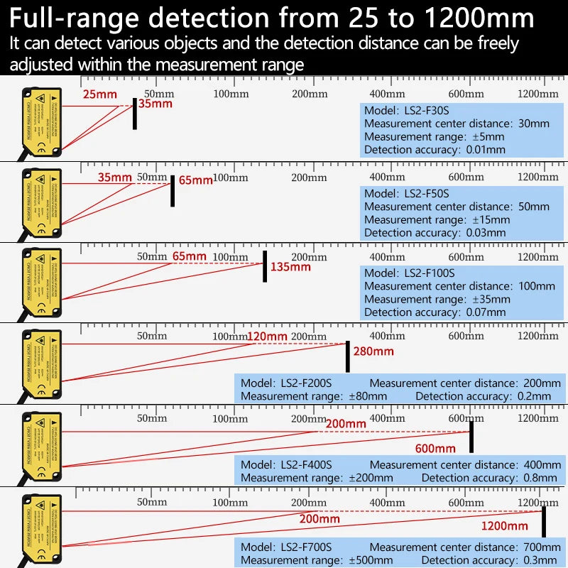 The laser displacement sensor features high-precision distance measurement and thickness detection, with rs485 switch analog out